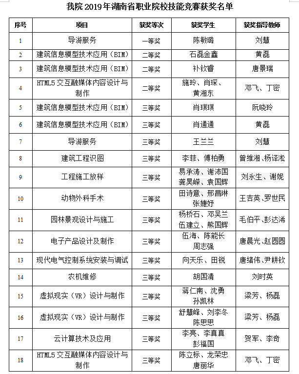 获奖名单.png